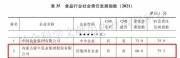 蒙牛荣获2021中国企业社会责任发展指数乳业第一